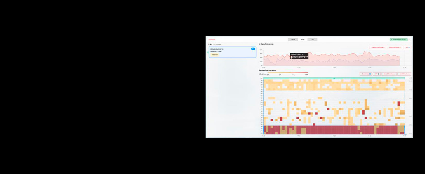 Dashboard interface showing data visualization with graphs and charts in red and white color scheme. Multiple timeline views and data points displayed across horizontal axis.