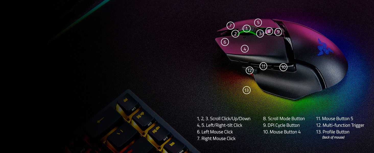 Programmable Controls