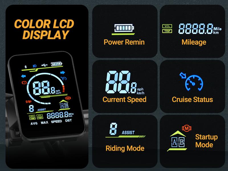 Qlaway- Electric Bike Peak Power 1500W Full Suspension E-Motorcycle, Top Speed 31MPH, Range 40-70 Miles, 48V 18Ah Removable Battery, 2-Seater, LED Headlights, 20-Inch All-Terrain Fat Tires, UL 2849 Certified