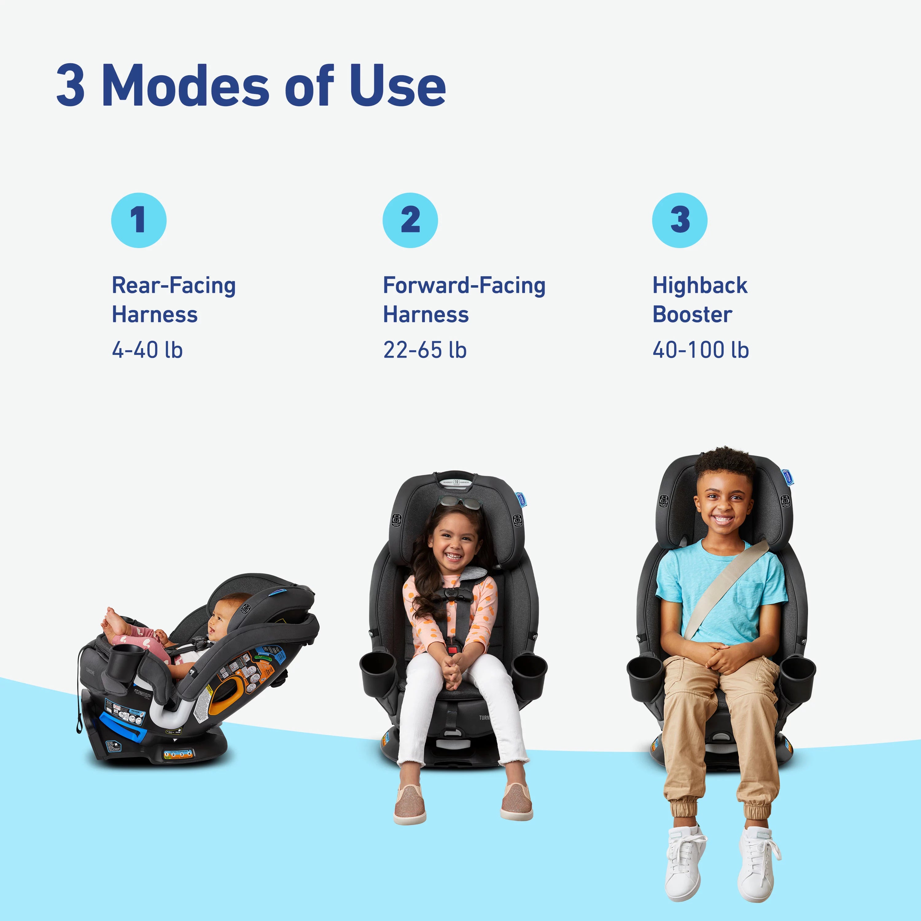 3-in-1 Convertible Car Seat