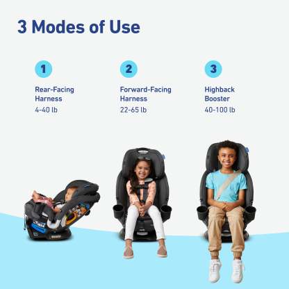 3-in-1 Convertible Car Seat