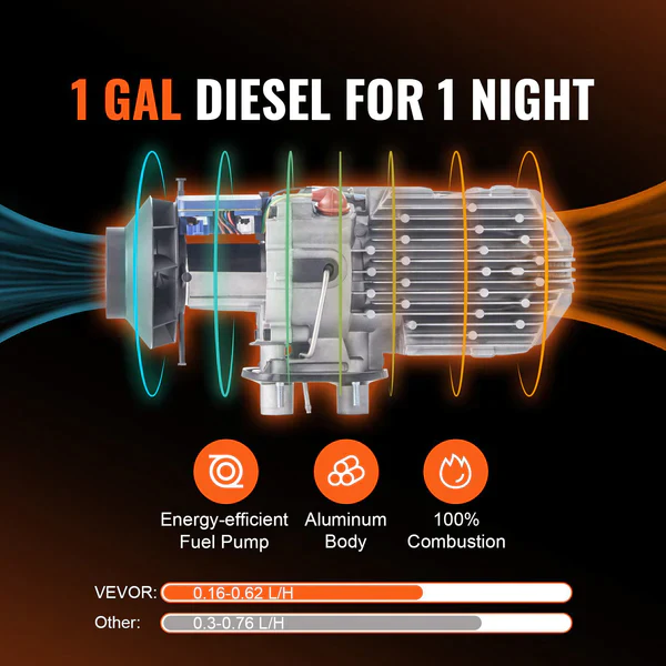 🎉Last Day Clearance💝12V 8KW Diesel Air Heater All-in-one