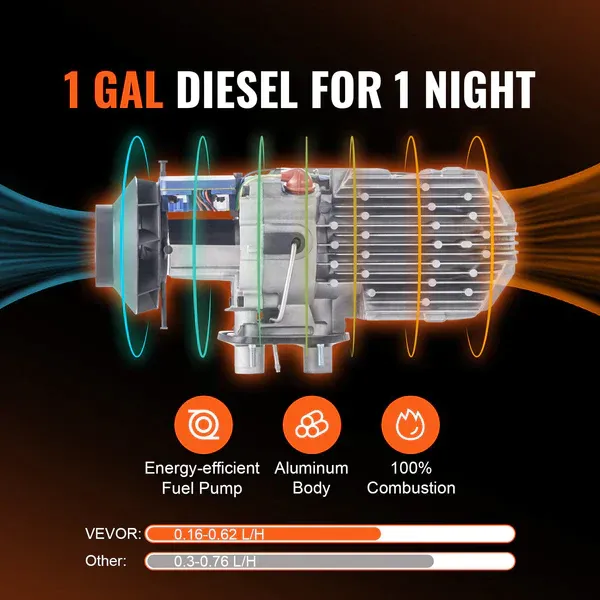 🎉Last Day Clearance💝12V 8KW Diesel Air Heater All-in-one