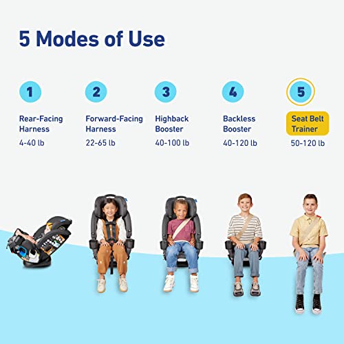  Grad 5-in-1 Car Seat