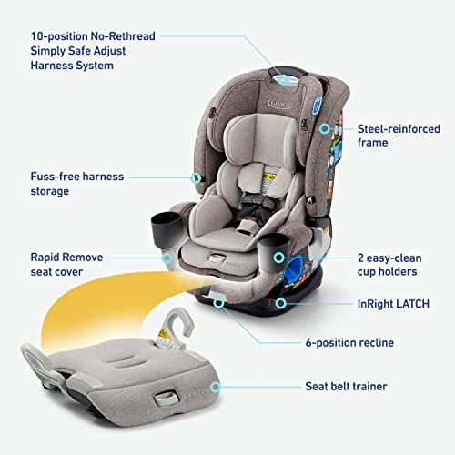  Grad 5-in-1 Car Seat