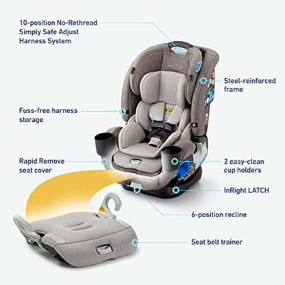  Grad 5-in-1 Car Seat
