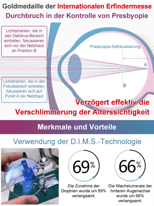 0-1000° Intelligente Zoom-Funktion Blaulicht-blockierende Lesebrille (Unisex)