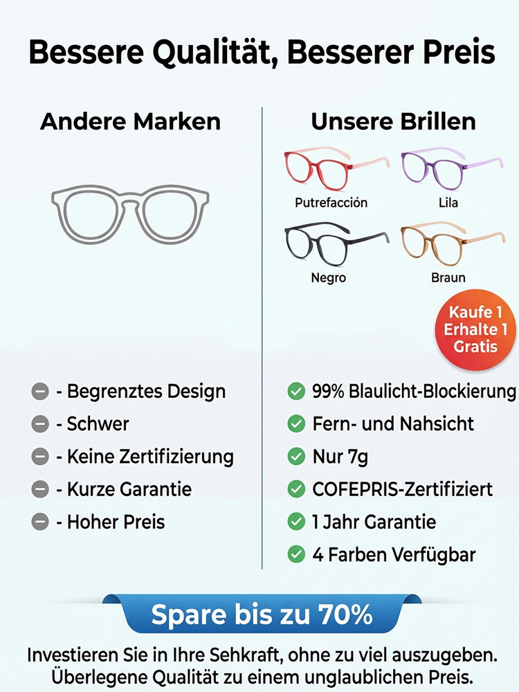 👓 Innovative Technologie aus deutscher Fertigung! Automatischer Zoom + 99% Blaulichtfilter – eine einzige Linse genügt zum Autofahren, Arbeiten und Lesen, sodass kein häufiger Linsenwechsel mehr nötig ist.