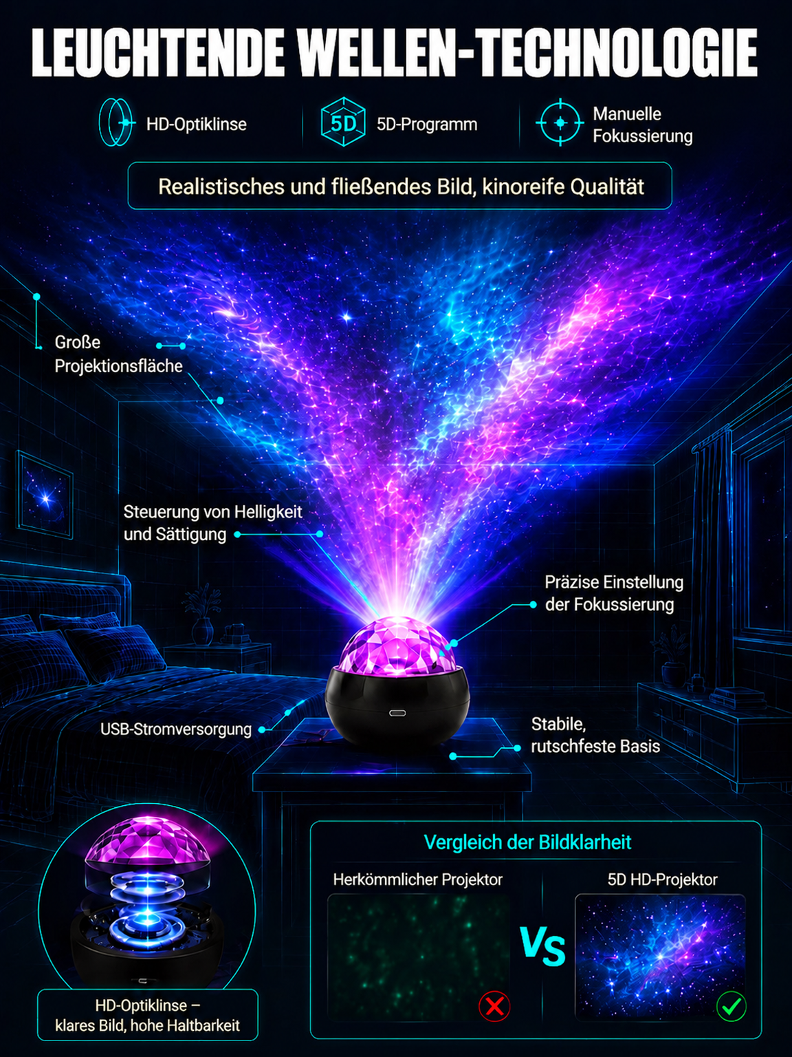 Schwebende Polarlicht-Sternenprojektor mit 4K-Hologramm-HD🌌Erschaffe den Effekt eines privaten Heim-Planetariums direkt bei dir zu Hause!