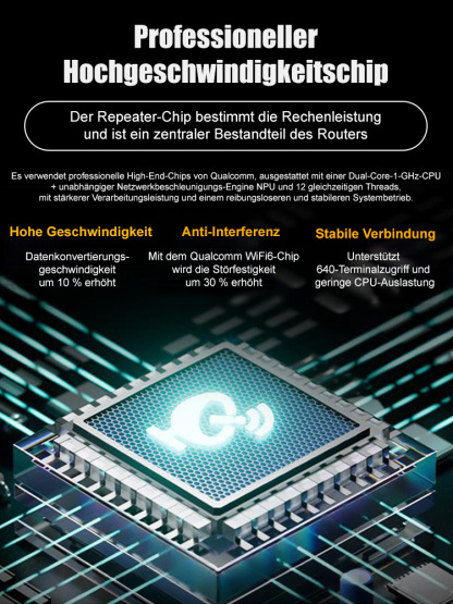 【Dualband-WLAN der dritten Generation, durchdringt Wände | Highspeed-WLAN-Abdeckung im ganzen Haus】📶 Das WLAN-Signal ist in jedem Winkel des Hauses unglaublich stark!