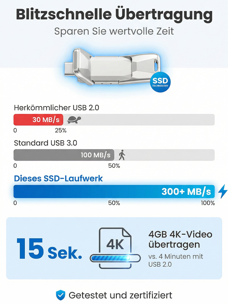 ⚡64 TB ultraschnelle, portable SSD mit hoher Kapazität✅USB 3.2 + Typ-C Dual-Schnittstellen📱Kompatibel mit vielen Geräten und Systemen⚡Blitzschnelle 4K-Videoübertragung mit 550 MB/s, Gehäuse aus importierter deutscher Zinklegierung, wasser- und stoßfest