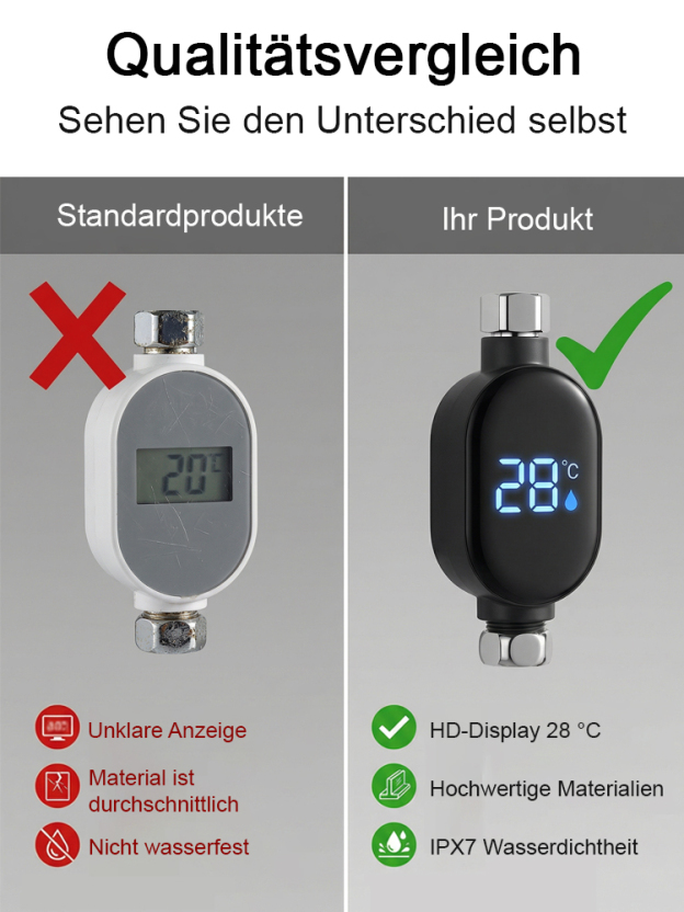 [Deutsche Premiumqualität] Intelligente, wasserdichte Duschkopf-Temperaturanzeige, IPX7-wasserdicht, mit Wasserkraft (keine Batterie), dreifarbige Echtzeit-Temperaturanzeige, Überhitzungsschutz bis 43 °C, kompatibel mit allen Armaturen.