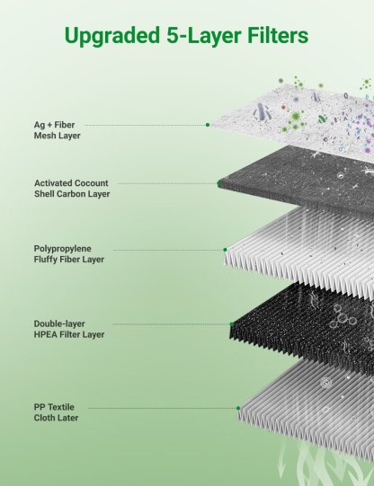 Activated Carbon Air Conditioning Filter for Tesla Cybertruck (1 PC) - Tesery Official Store