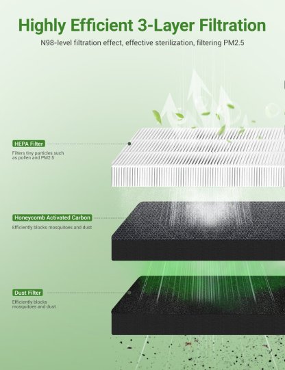 Activated Carbon Air Filter for Tesla Model Y/3 (2 PCS) - Tesery Official Store