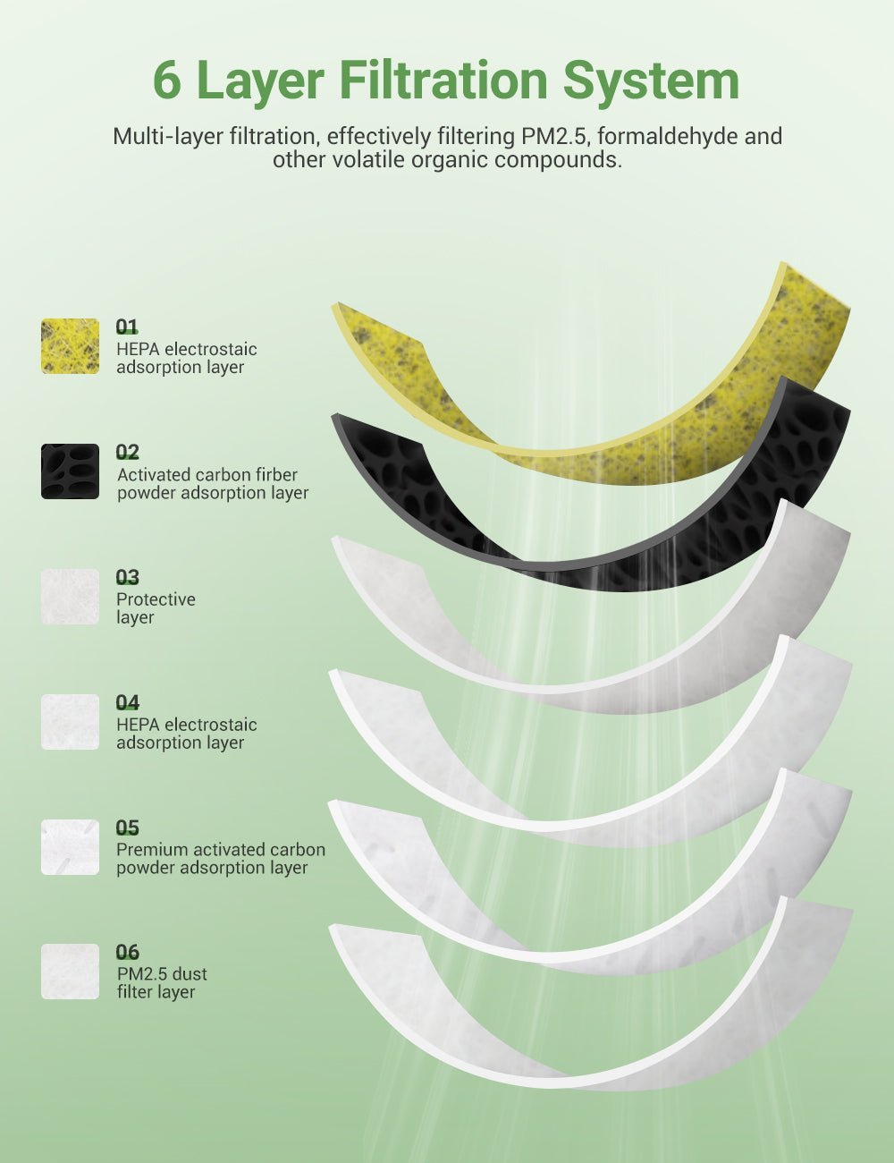 Carbon Air Filter for Tesla Model Y/3 (2 PCS) - Tesery Official Store