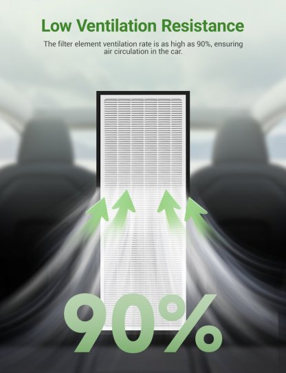 HEPA Upper Lower Air Filter for Tesla Model Y (4 PCS) - Tesery Official Store