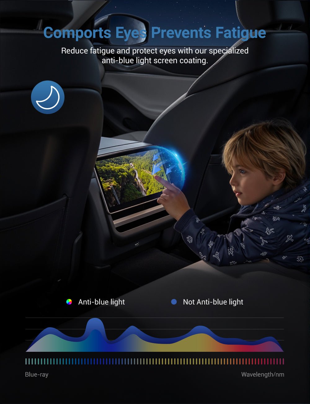 Screen Protector for Tesla Model 3 Highland / Model Y Juniper - Tesery Official Store