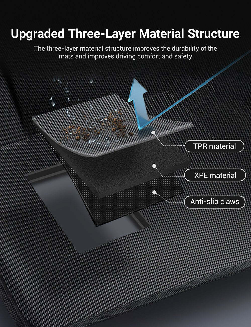 TESERY All Weather 3D Floor Mats for Tesla Model Y & Model 3 Highland - Tesery Official Store