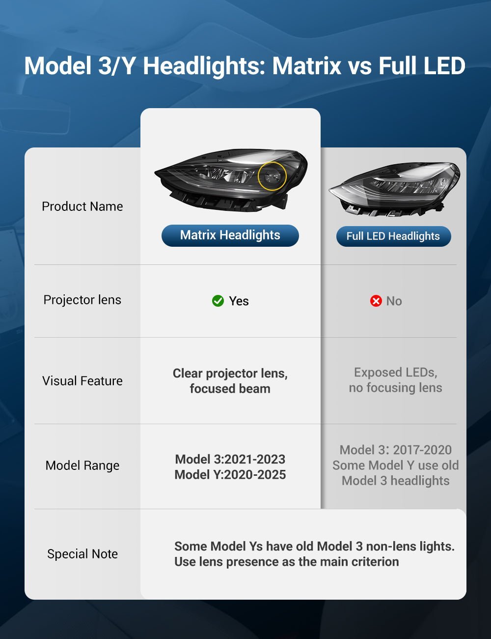 TESERY Full LED Headlight Assembly for Model 3 (2017 - 2020) - Tesery Official Store