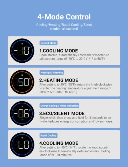 TESERY Rear Trunk On - Board Refrigerator for Tesla Model 3 Highland (5 Seaters) - Tesery Official Store