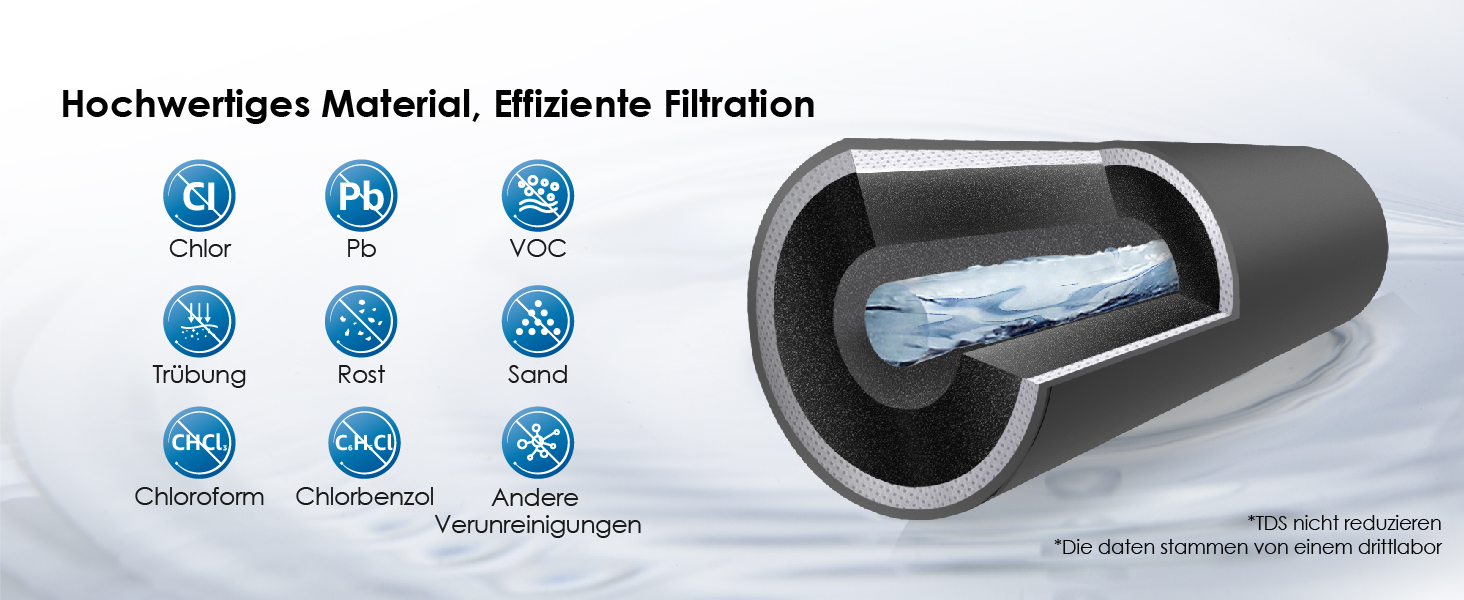 untertisch wasserfiltersystem