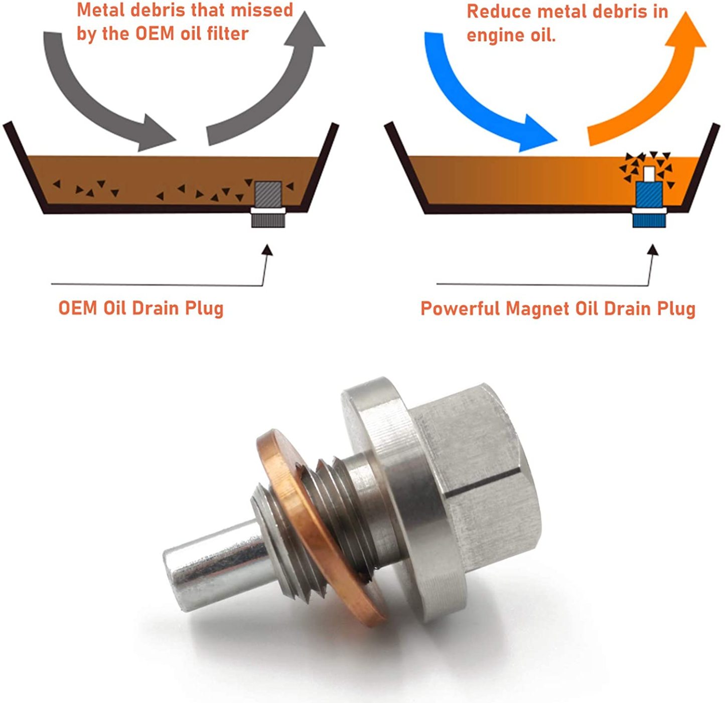 M14x1.5 Oil Drain Plug For Honda Hyundai Ford Kia Mazda etc. | YDSSTORE