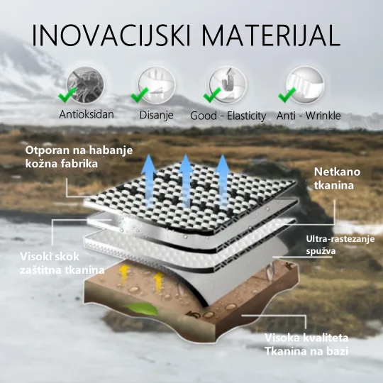 2023. Cijeli niz univerzalnih prozračnih i vodootpornih kožnih kućišta za automobile, terenska vozila