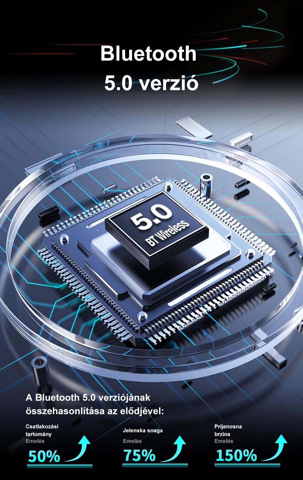 Prijenosni autoaudio i video sustavi.