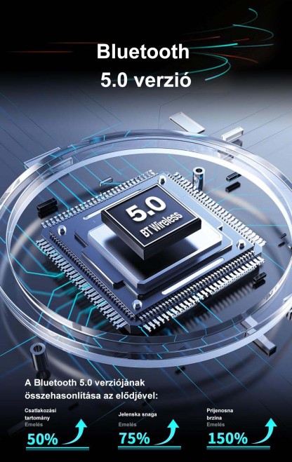 Prijenosni autoaudio i video sustavi.