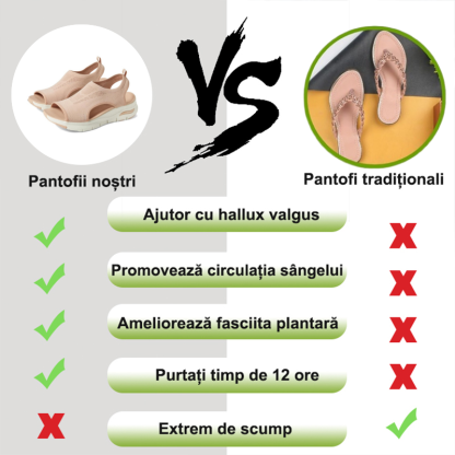🔥50% reducere pentru o perioadă limitată - Sandale ortopedice de vară - Design ergonomic✅ Faceți-vă mersul mai confortabil