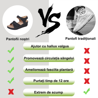 🔥60% reducere pentru o perioadă limitată - Sandale ortopedice de vară - Design ergonomic✅ Faceți-vă mersul mai confortabil