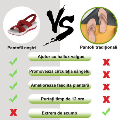 🔥60% reducere pentru o perioadă limitată - Sandale ortopedice de vară - Design ergonomic✅ Faceți-vă mersul mai confortabil