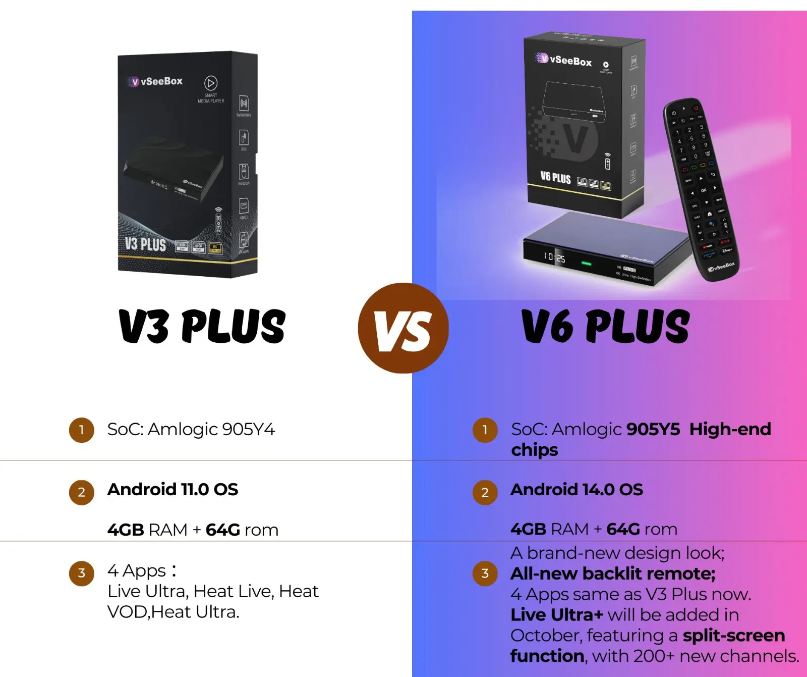 vSeeBox V6 Plus (New!)