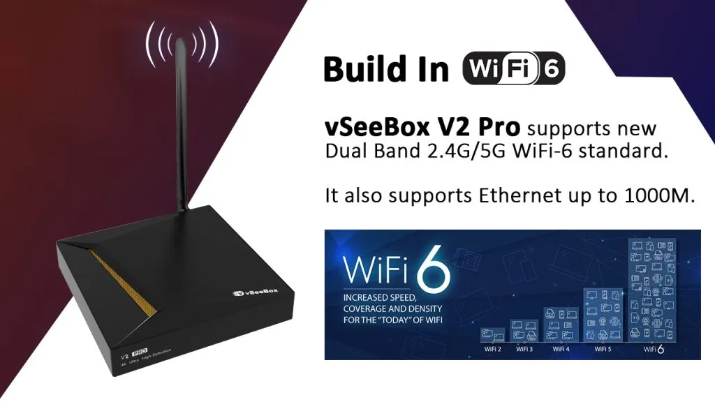 vSeeBox V1 Pro supports 2.4G/5G dual-band WiFi and 1000M Ethernet, providing stable and reliable network performance. Built-in BT5.0 makes it easy to connect your multimedia devices,speakers,mouse or headphones.