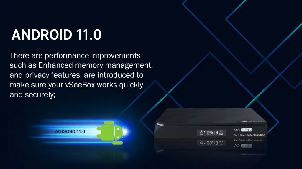 Upgraded to Android 11 TV System