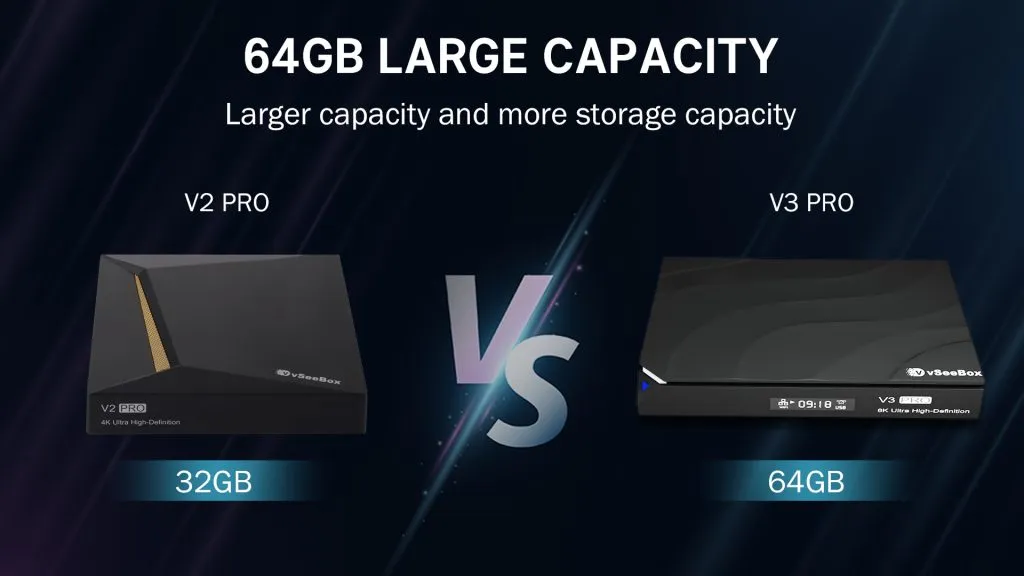 Storage upgraded to 64GB