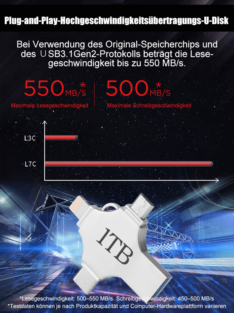 Vier-in-eins-Hochgeschwindigkeits-U-Disk (1 TB)#Lösen Sie das Problem des unzureichenden Speicherplatzes👍