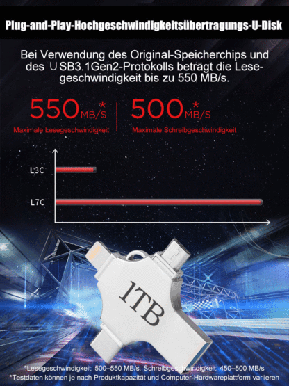 Vier-in-eins-Hochgeschwindigkeits-U-Disk (1 TB)#Lösen Sie das Problem des unzureichenden Speicherplatzes👍