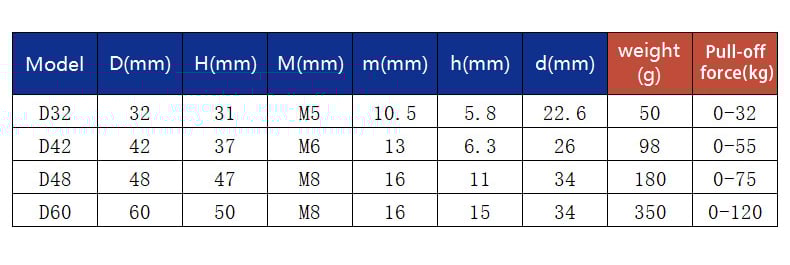 Fishing Magnet: Super Strong Neodymium Magnet for Epic Treasure Hunting 🧲