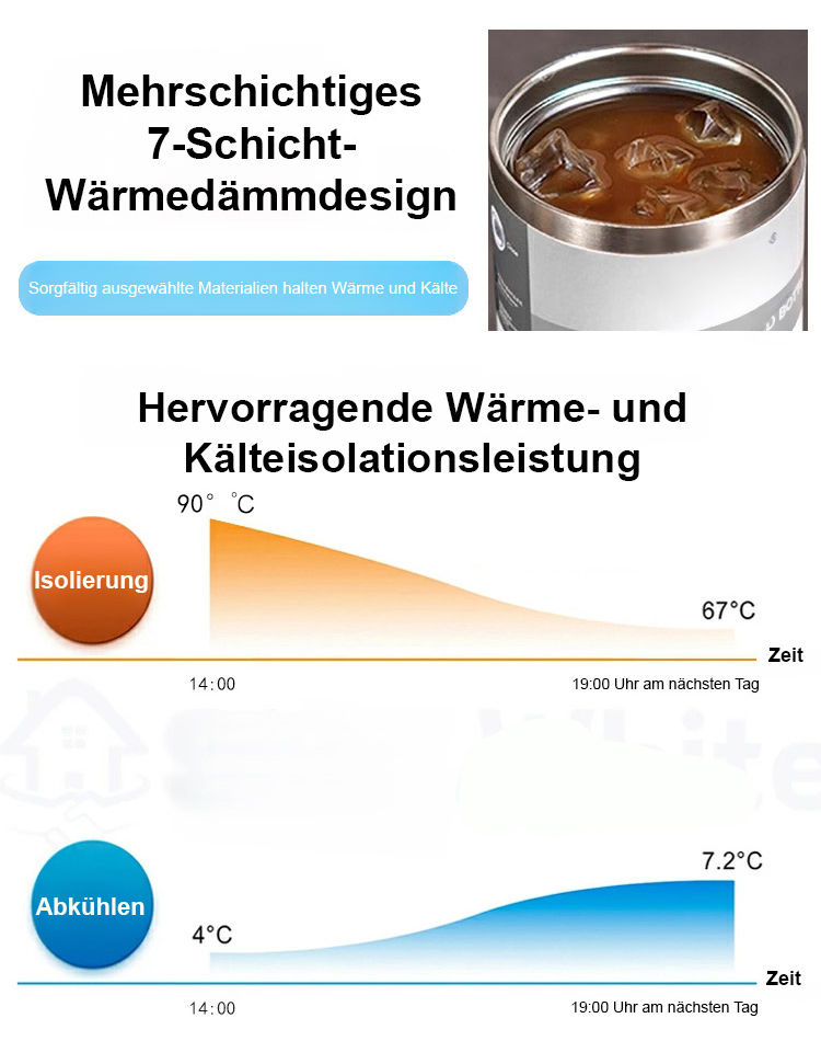 【Extra große Kapazität】Thermo- und Kühlbecher