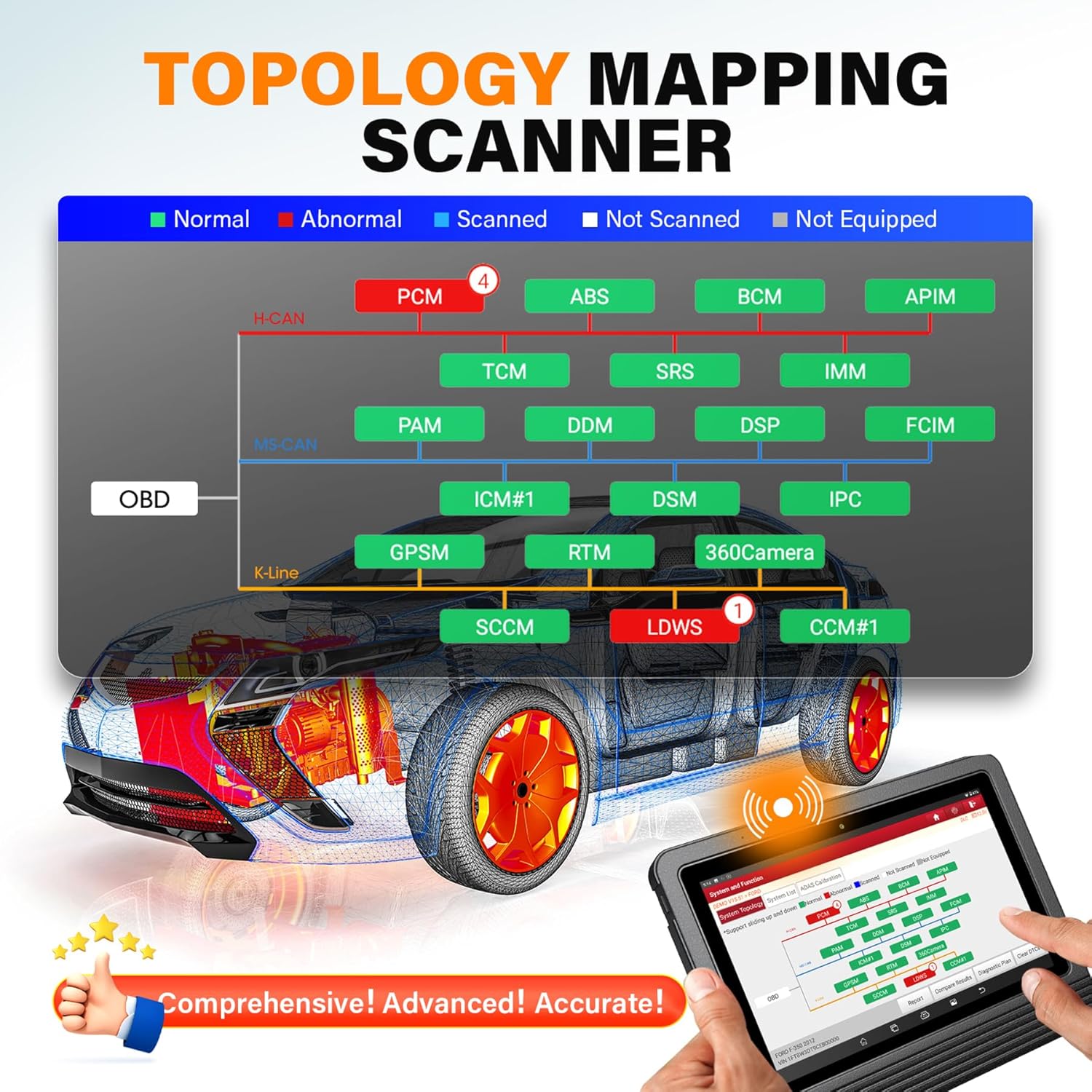 [Topology Mapping] Launch X431 PRO3 V+ 5.0 Upgraded Bidirectional Scan Tool AutoAuth for FCA SGW