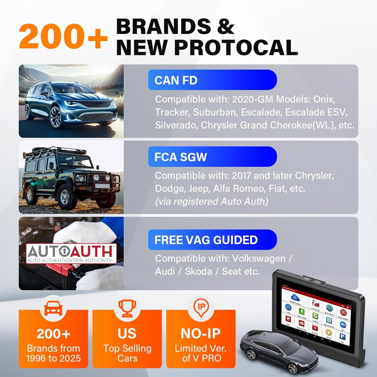 [Topology Mapping] Launch X431 PRO3 V+ 5.0 Upgraded Bidirectional Scan Tool AutoAuth for FCA SGW