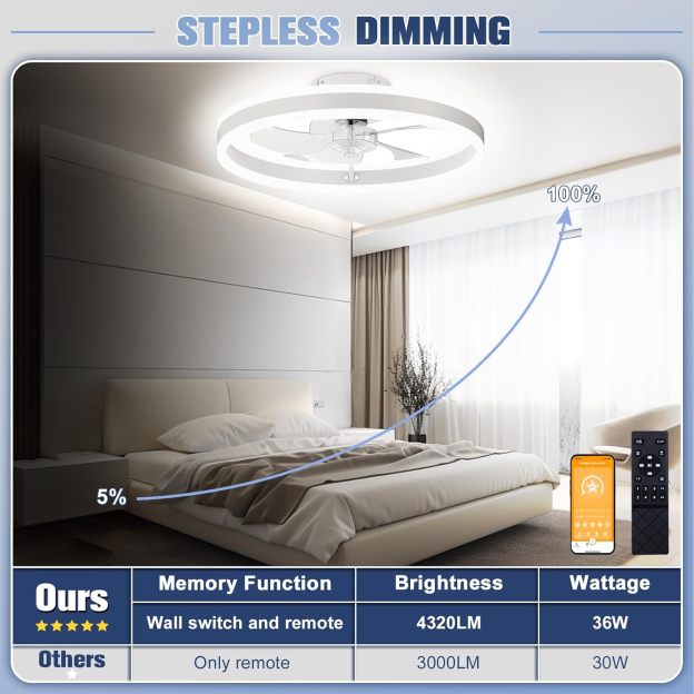 VOLISUN Low Profile Ceiling Fans with Lights and Remote, 19.7in Flush Mount Ceiling Fans with Light, 3000K-6500K Dimmable Fandelier LED Fan Light, White Bladeless Ceiling Fans with Lights for Bedroom