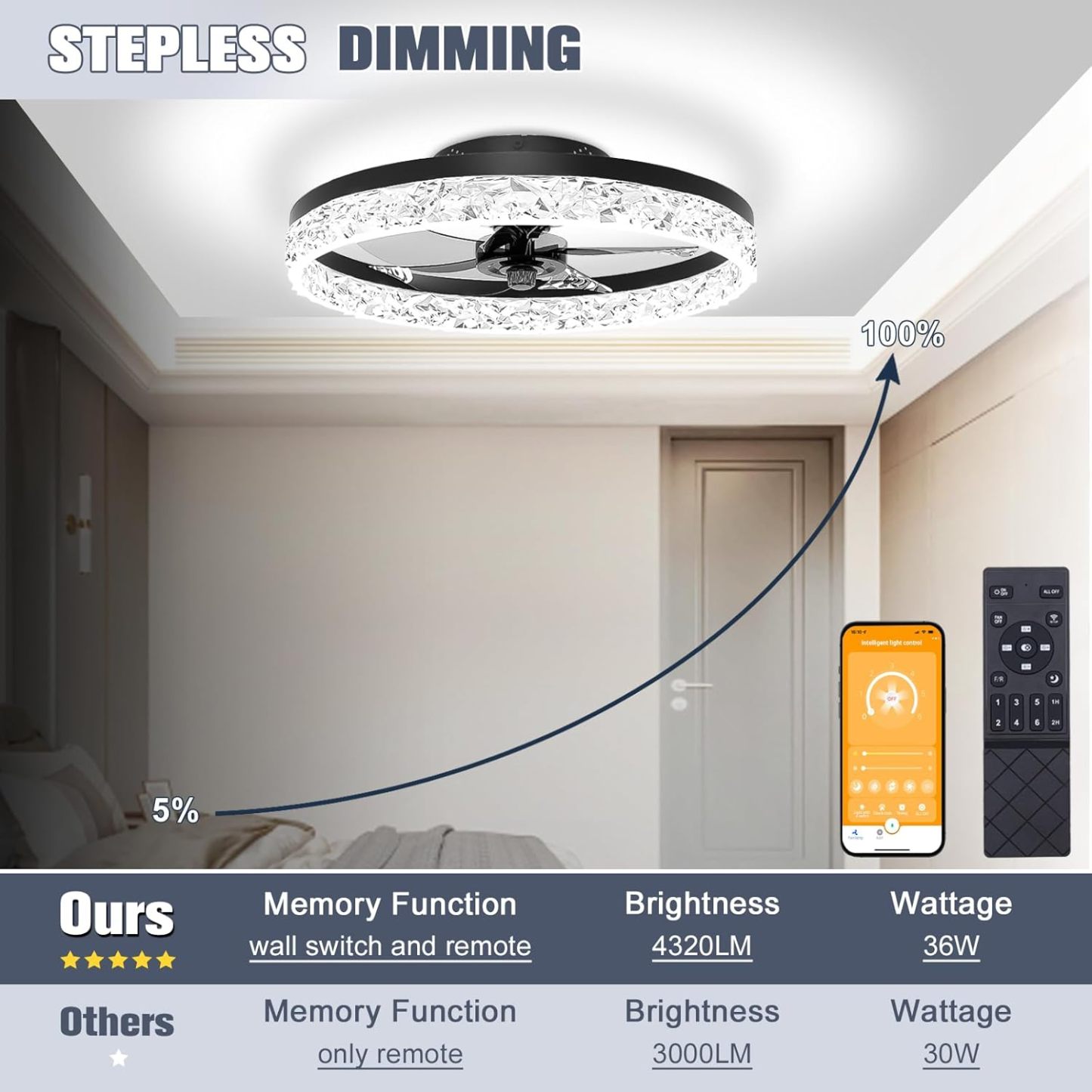 VOLISUN Low Profile Ceiling Fan with Lights and Remote, 19.7in Modern Ceiling Fans Flush Mount, 3000K-6500K Dimmable Bladeless LED Fan Light, Black Fandelier Ceiling Fans with Lights for Bedroom 