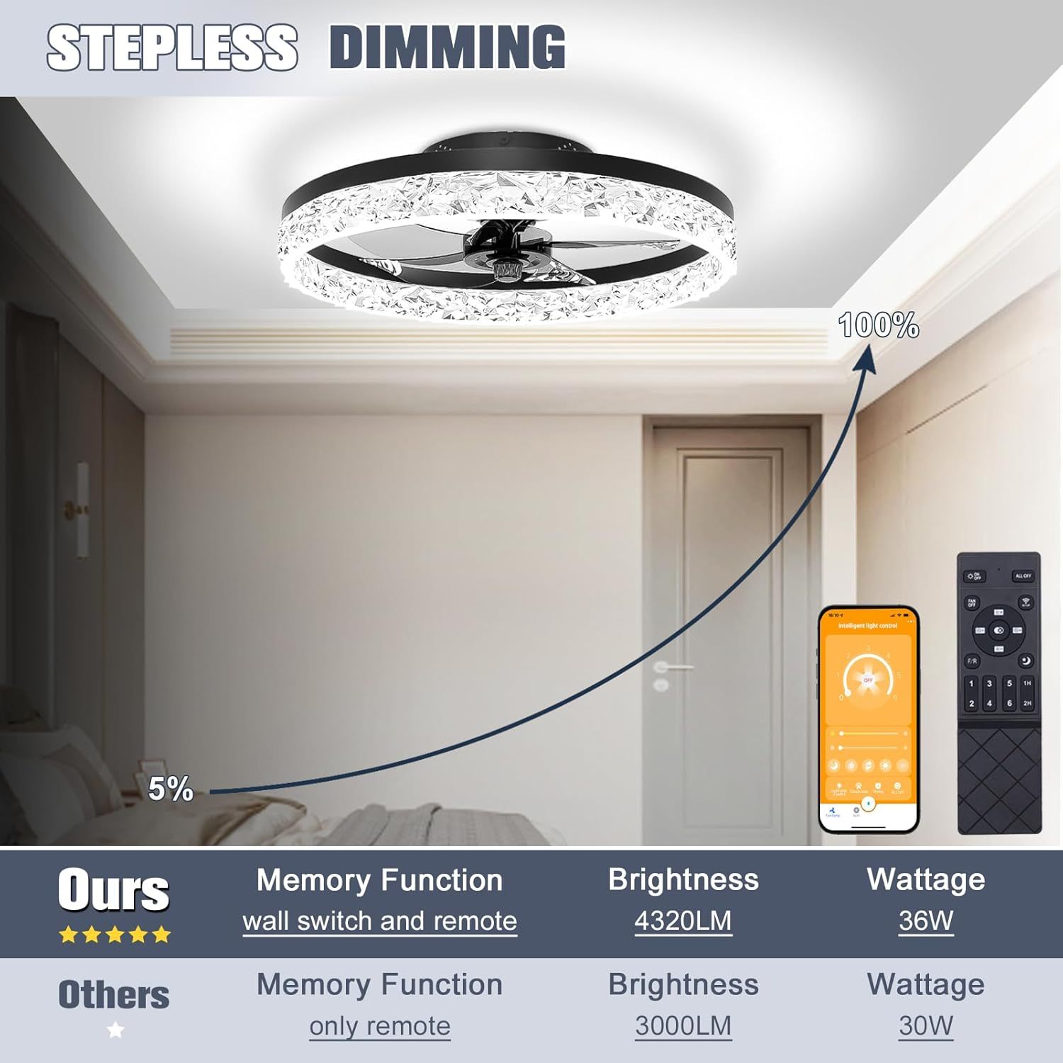 VOLISUN Low Profile Ceiling Fan with Lights and Remote, 19.7in Modern Ceiling Fans Flush Mount, 3000K-6500K Dimmable Bladeless LED Fan Light, Black Fandelier Ceiling Fans with Lights for Bedroom 