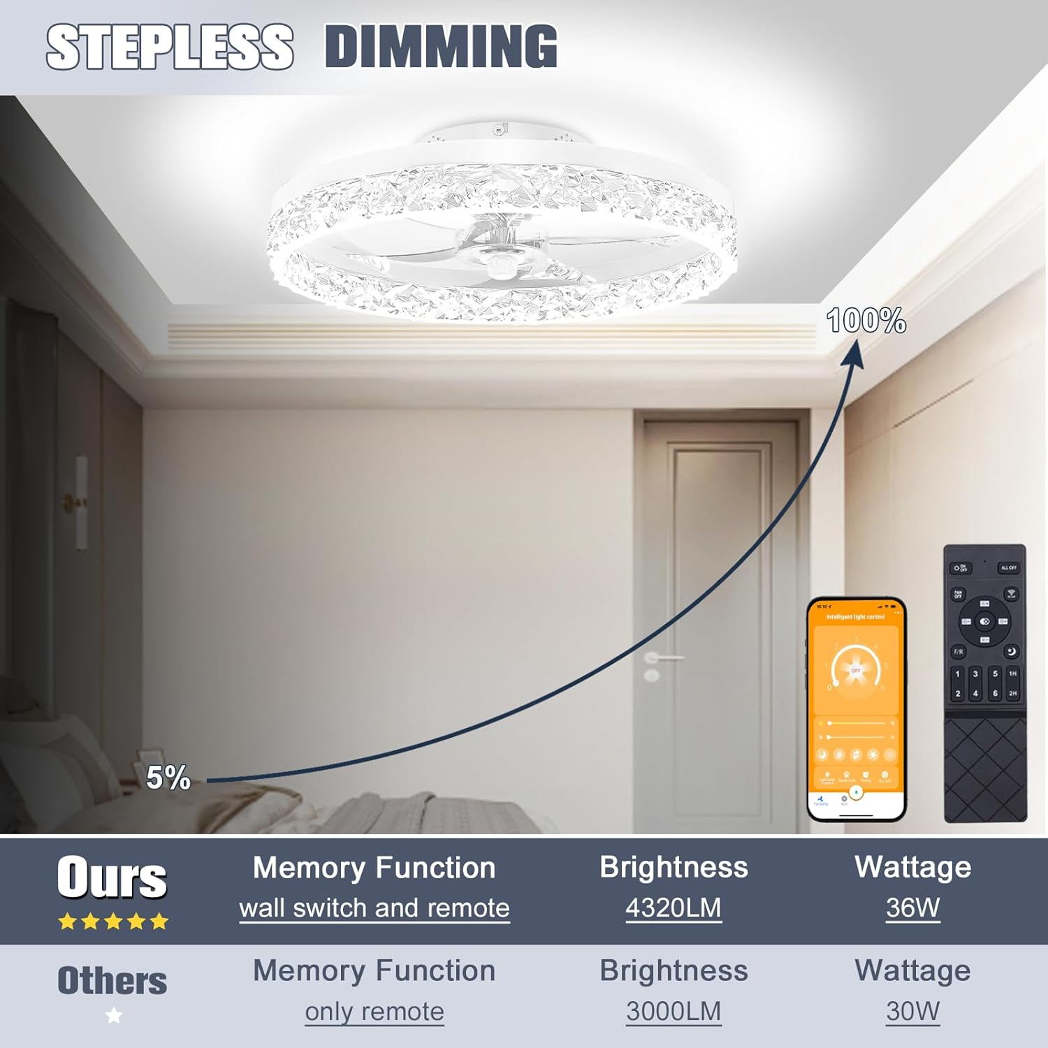 VOLISUN Low Profile Ceiling Fan with Lights and Remote, 19.7in Modern 