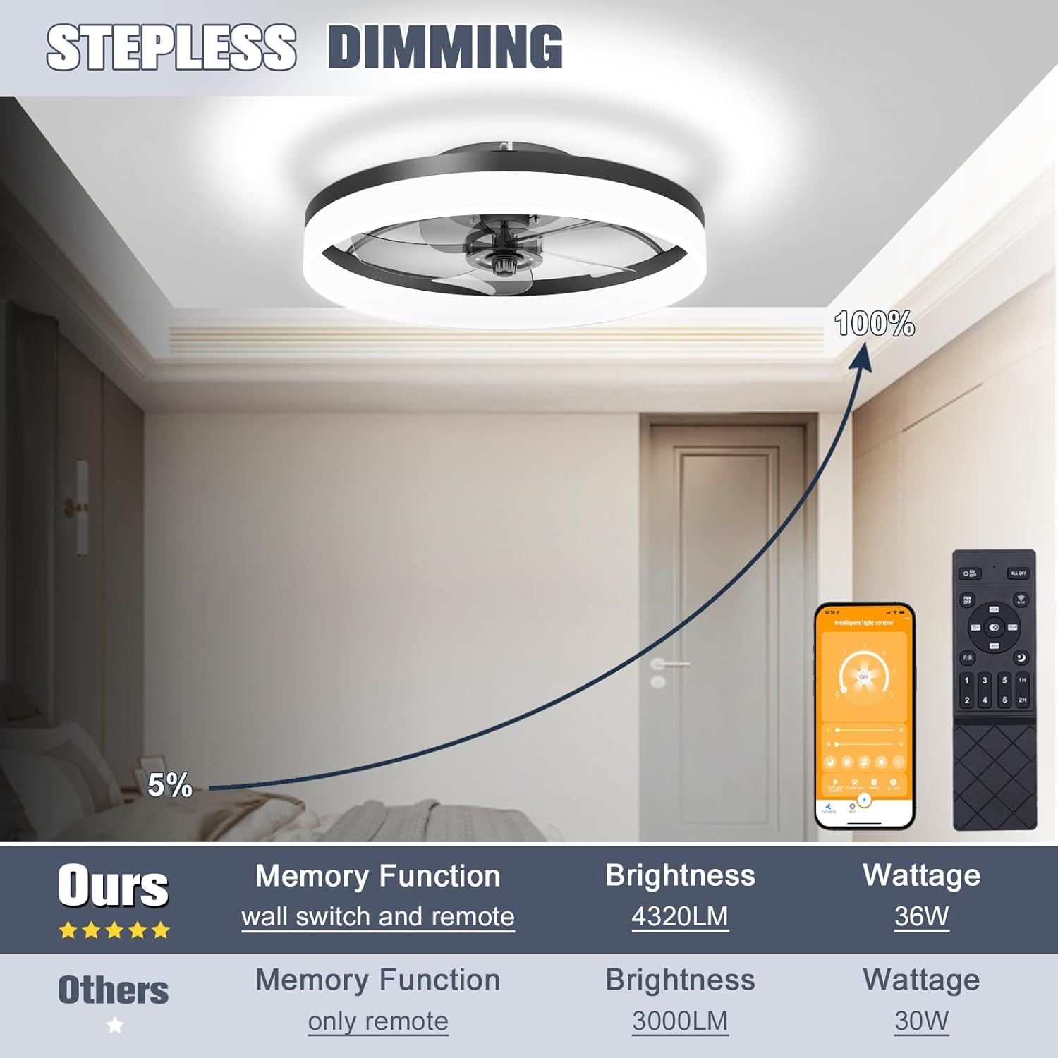 VOLISUN Low Profile Ceiling Fans with Lights and Remote, Fandelier Ceiling Fan Flush Mount, 3000K-6500K Smart Bladeless LED Fan Light, Black Modern Ceiling Fans with Lights for Bedroom