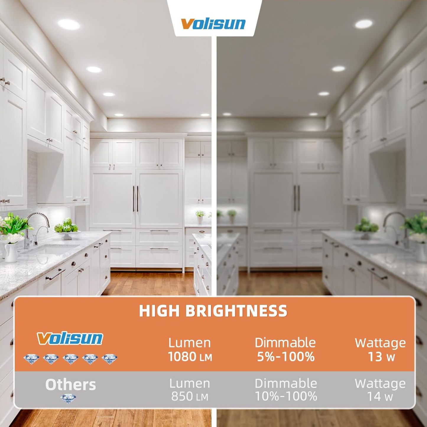 VOLISUN Recessed Lighting, 5CCT LED Recessed Light with Junction Box, 2700K-5000K Selectable, 9.5W Eqv 80W, 810LM Dimmable Canless Wafer Downlight, LED Ceiling Light ETL Certificated