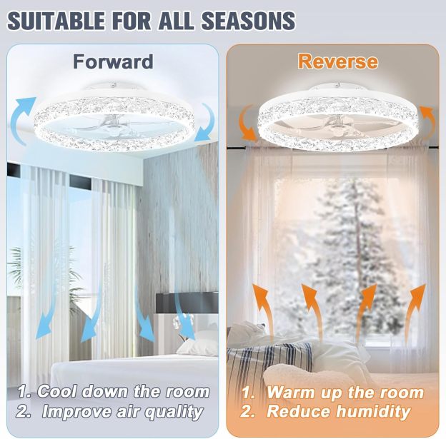 VOLISUN Modern Ceiling Fans with Lights and Remote, 19.7in Low Profile Ceiling Fan Flush Mount, 3000K-6500K Dimmable Bladeless LED Fan Light, White Fandelier Ceiling Fans with Lights for Bedroom 