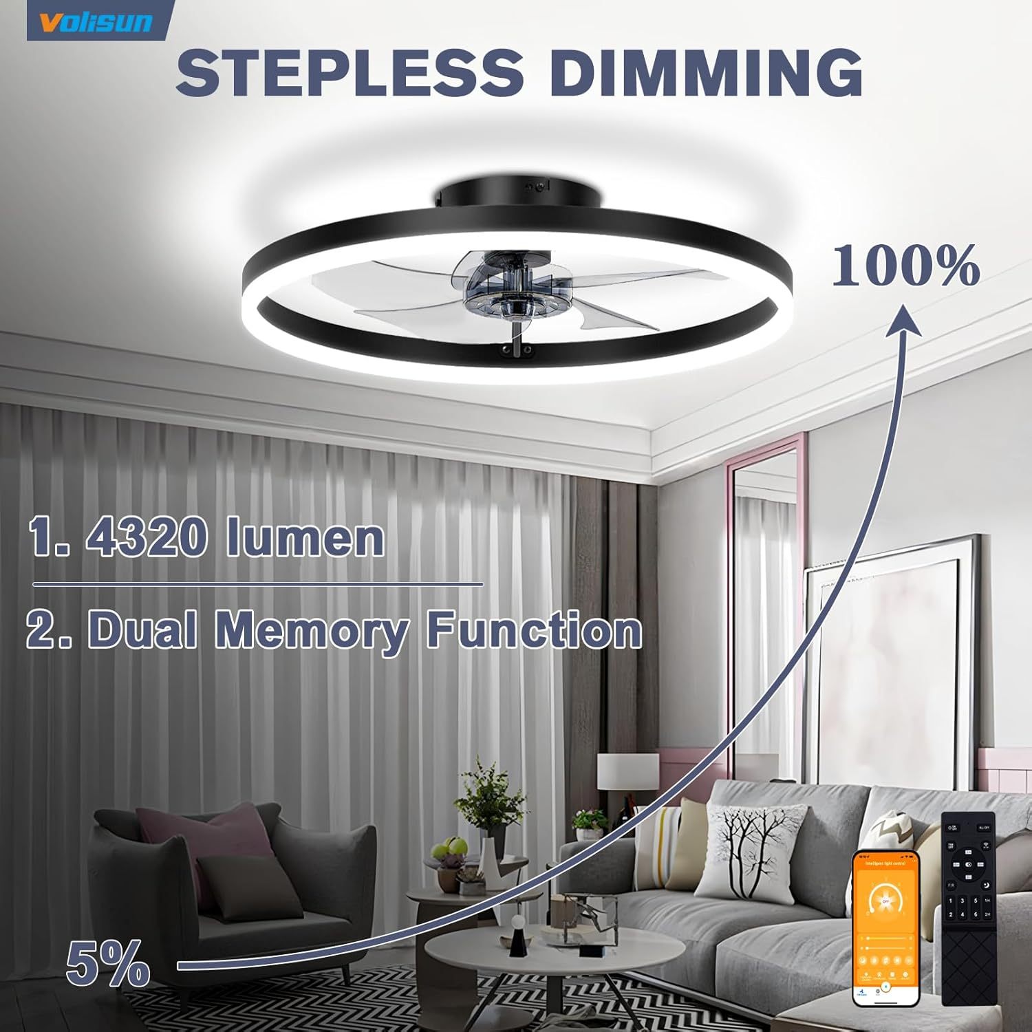 VOLISUN Low Profile Ceiling Fans with Light and Remote,Modern Bladeless Ceiling Fan with Lights,3000K-6500K Dimmable Flush Mount LED Fan Light,White Fandelier Ceiling Fans for Bedroom